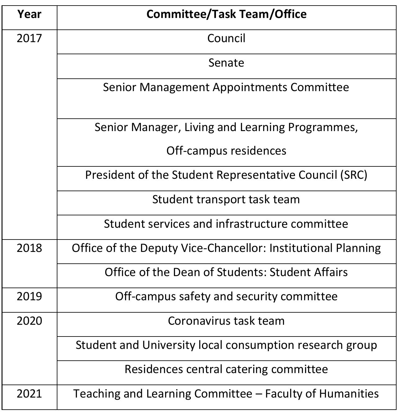 Studentification Examples Figure 19 - from Post-apartheid Geographies of