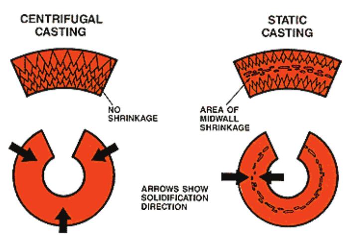 (PDF) Engineering design of centrifugal casting machine