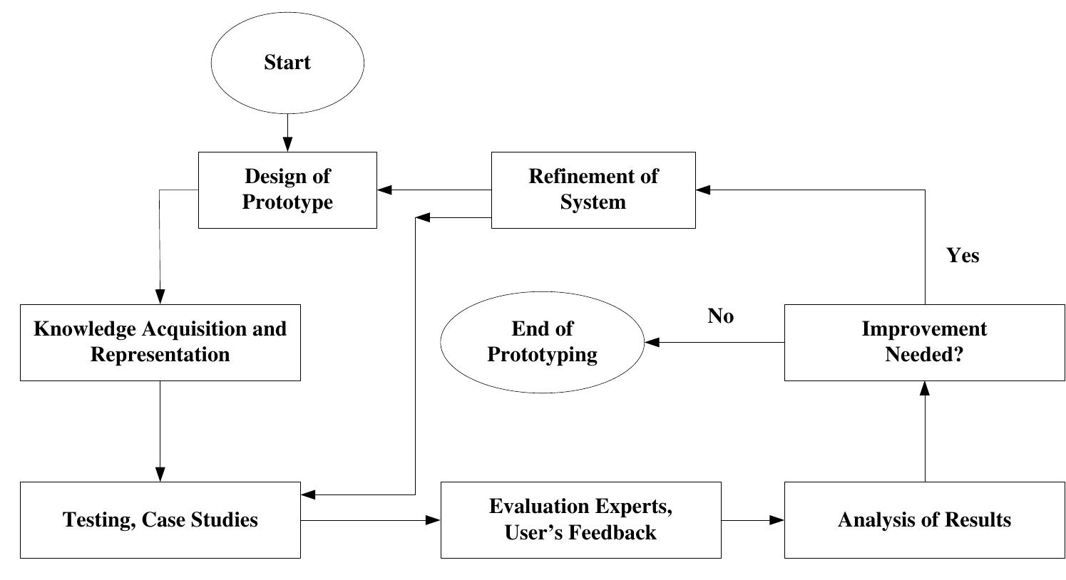 (PDF) Intelligent Materials Tracking System for Construction Projects ...