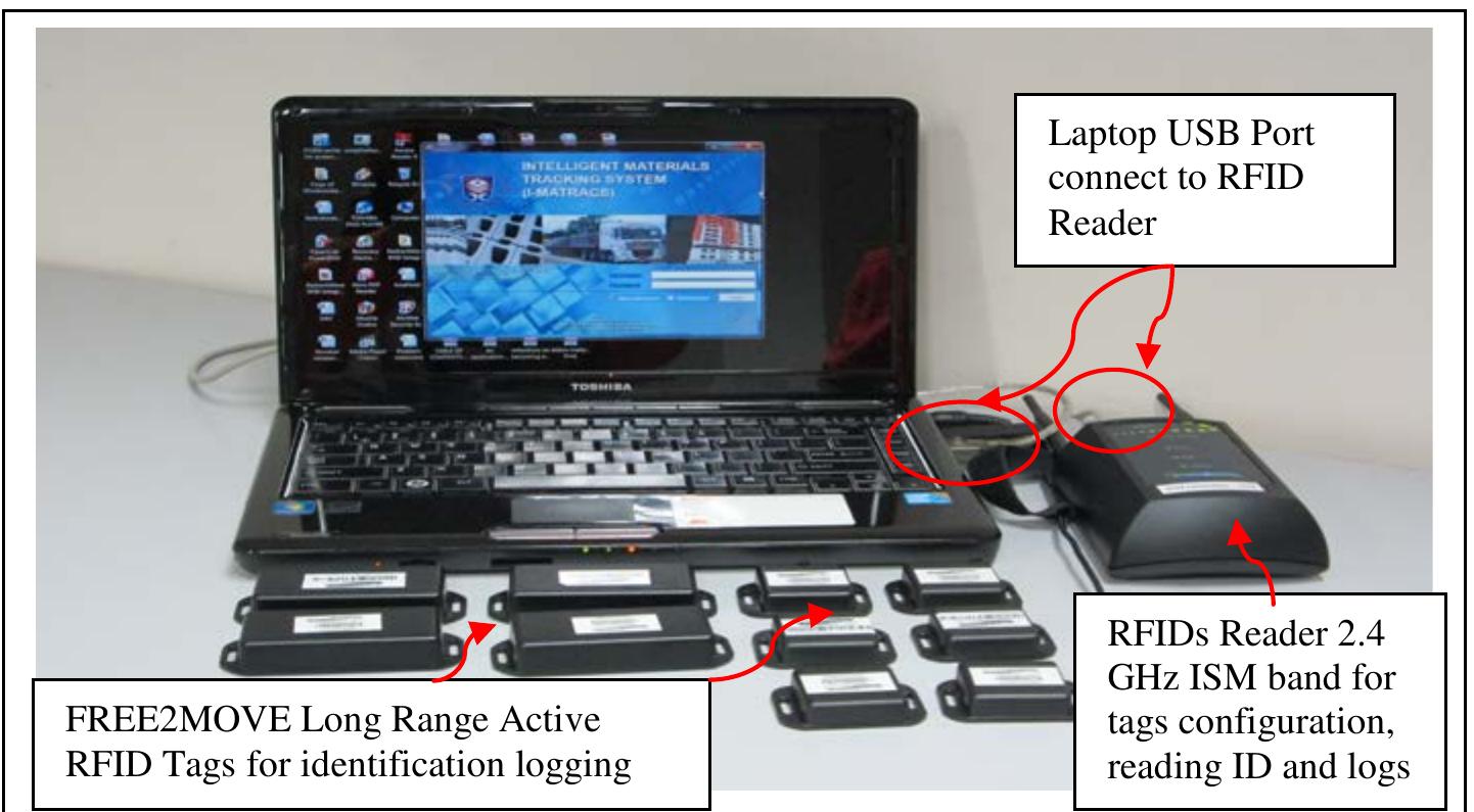 (PDF) Intelligent Materials Tracking System for Construction Projects ...