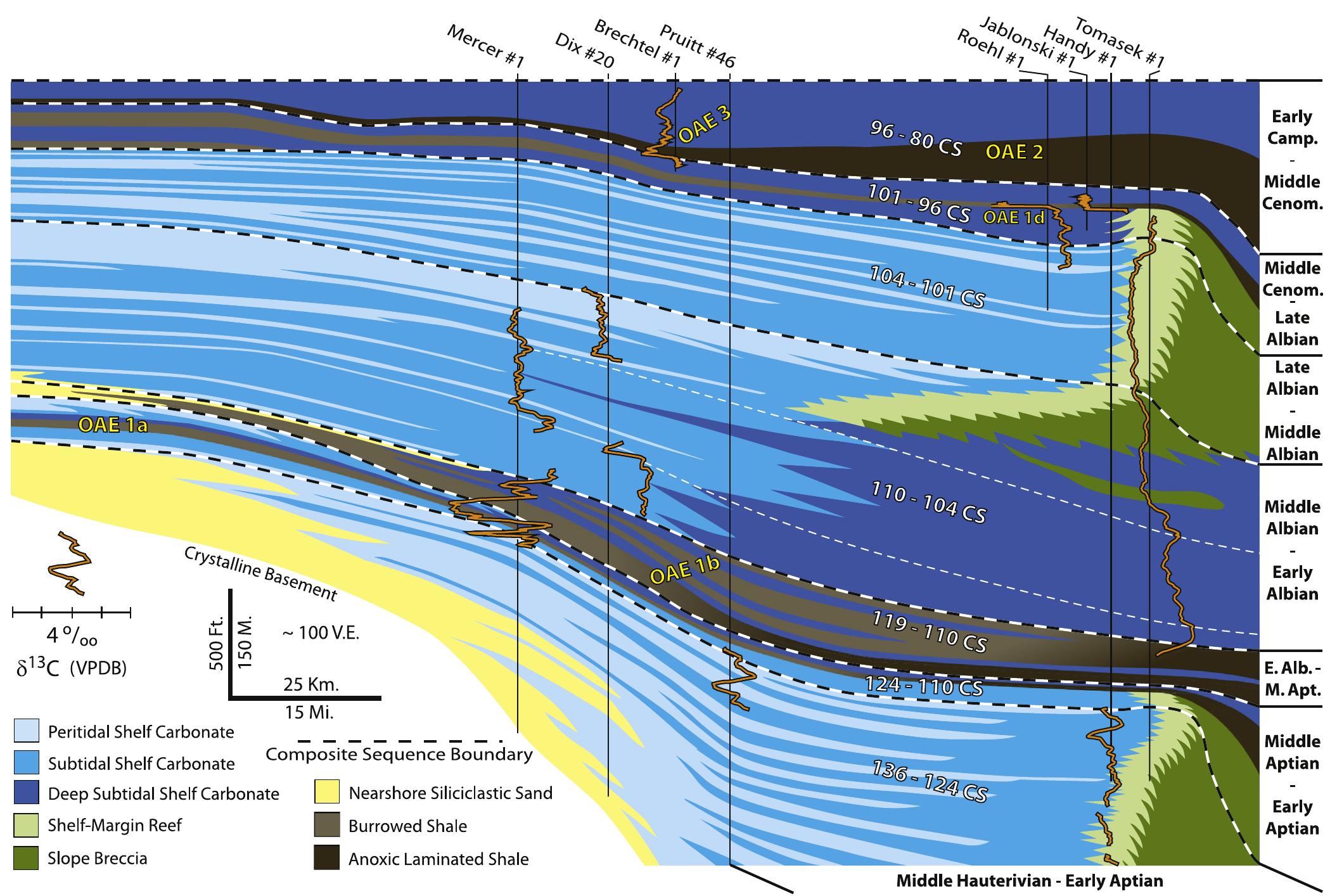Paleogeographic map of the south texas comanche platform in