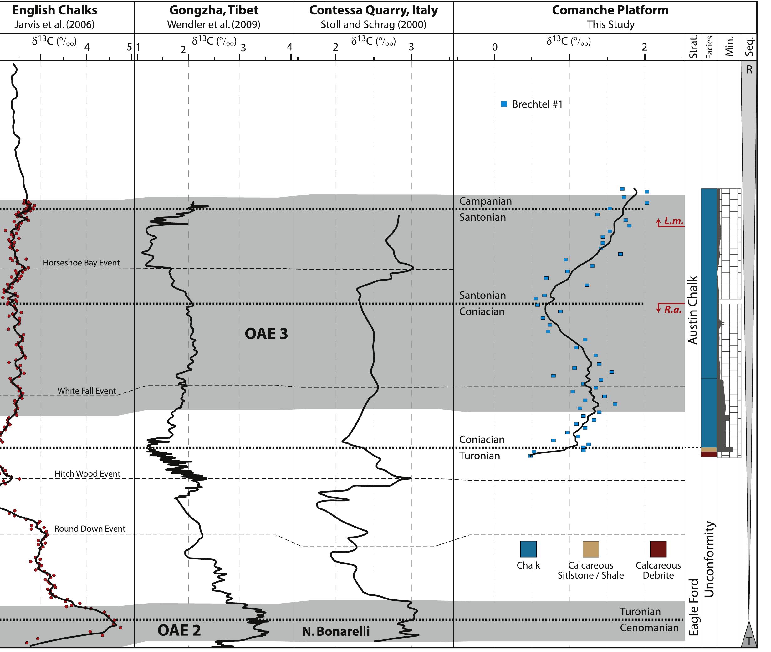 Paleogeographic map of the south texas comanche platform in