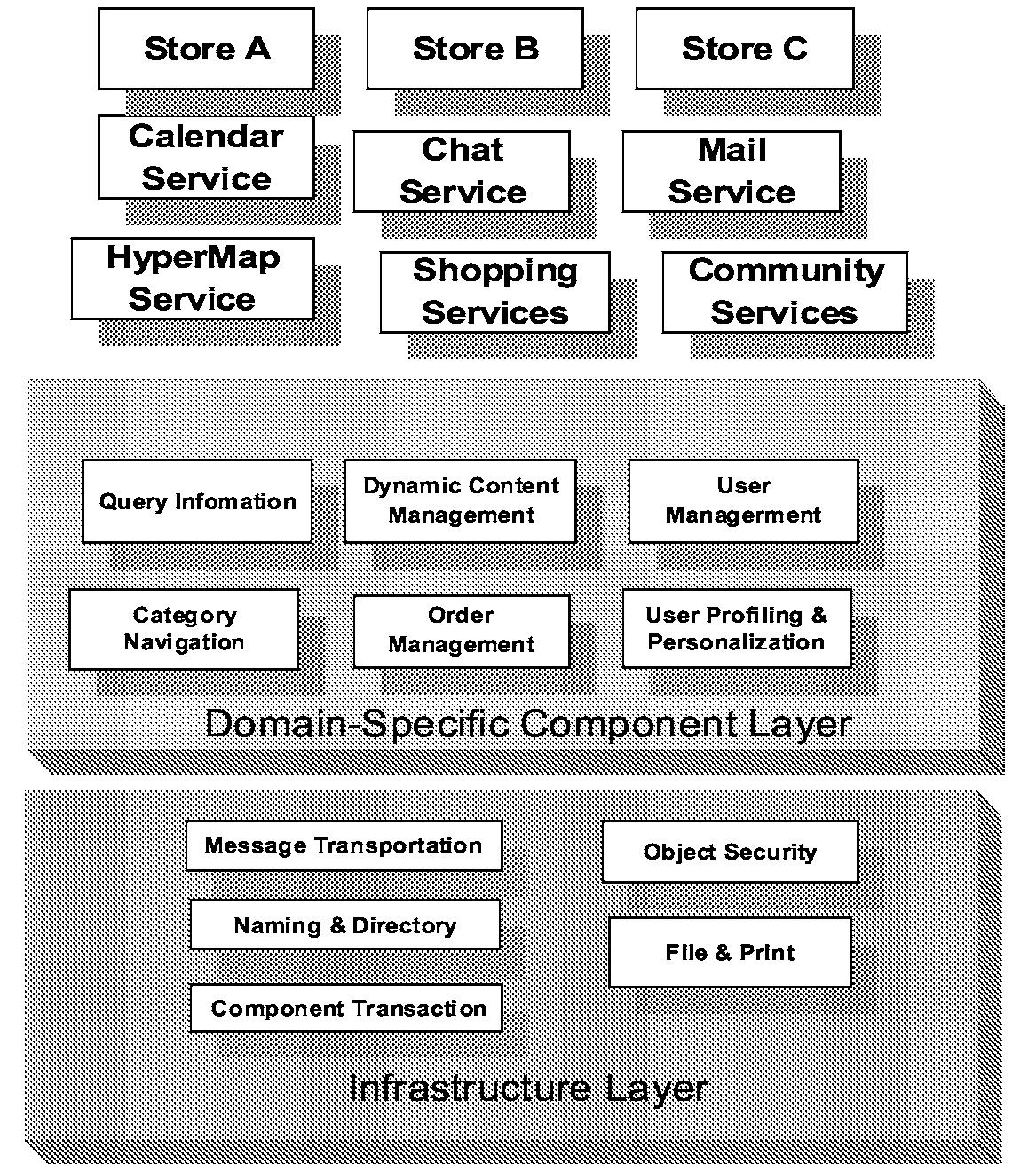 Sequence diagram: pure push event model.