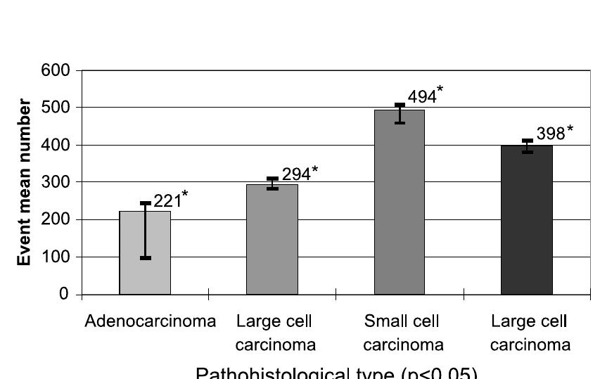 サニー　キングサイズ② Distribution and Evolution of von Willebrand/Integrin A
