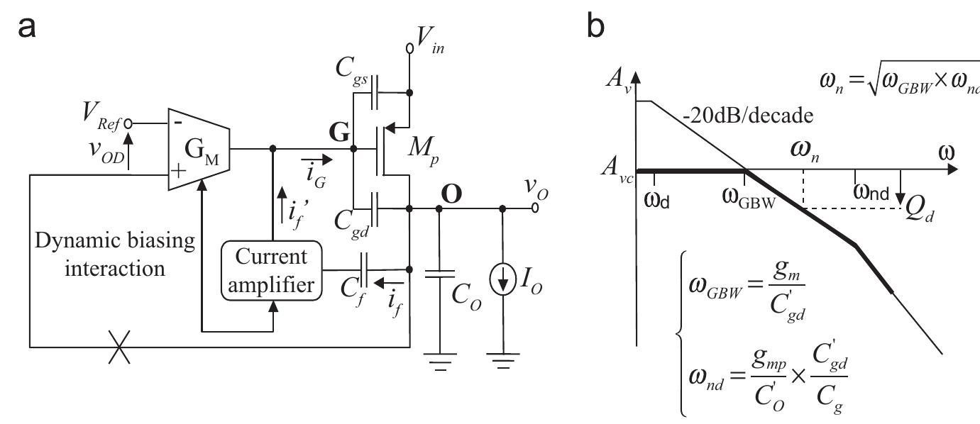 (PDF) Ultra low power capless LDO with dynamic biasing of derivative ...