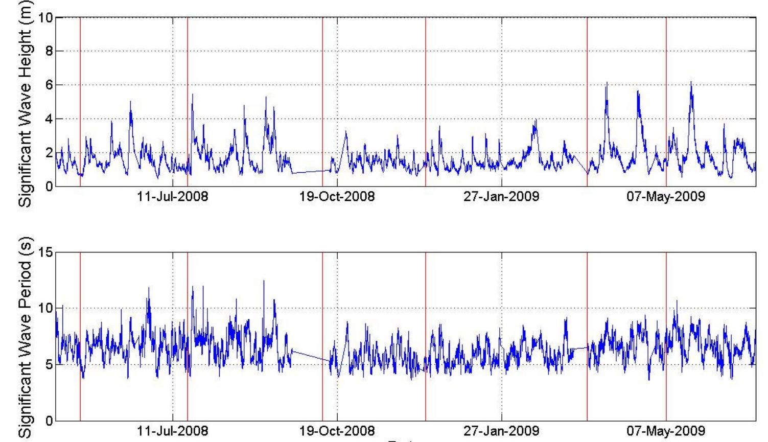 Figure 7. Offshore wave data from the Crowdy Head wave rider buoy with significant wave height in the top panel and significant wave period in the bottom. Red lines indicate dates of beach surveys  Analysis of the of hourly wave data from the Crowdy Head wave rider buoy indicates that a number of storm events occurred during the study period. One severe storm as well as a category X storm (extreme storm) occurred between March to May 2009 (Figure 7). Moderate storms occurred between May and October 2008 with high-frequency low-energy storms dispersed throughout the rest of the wave record. 