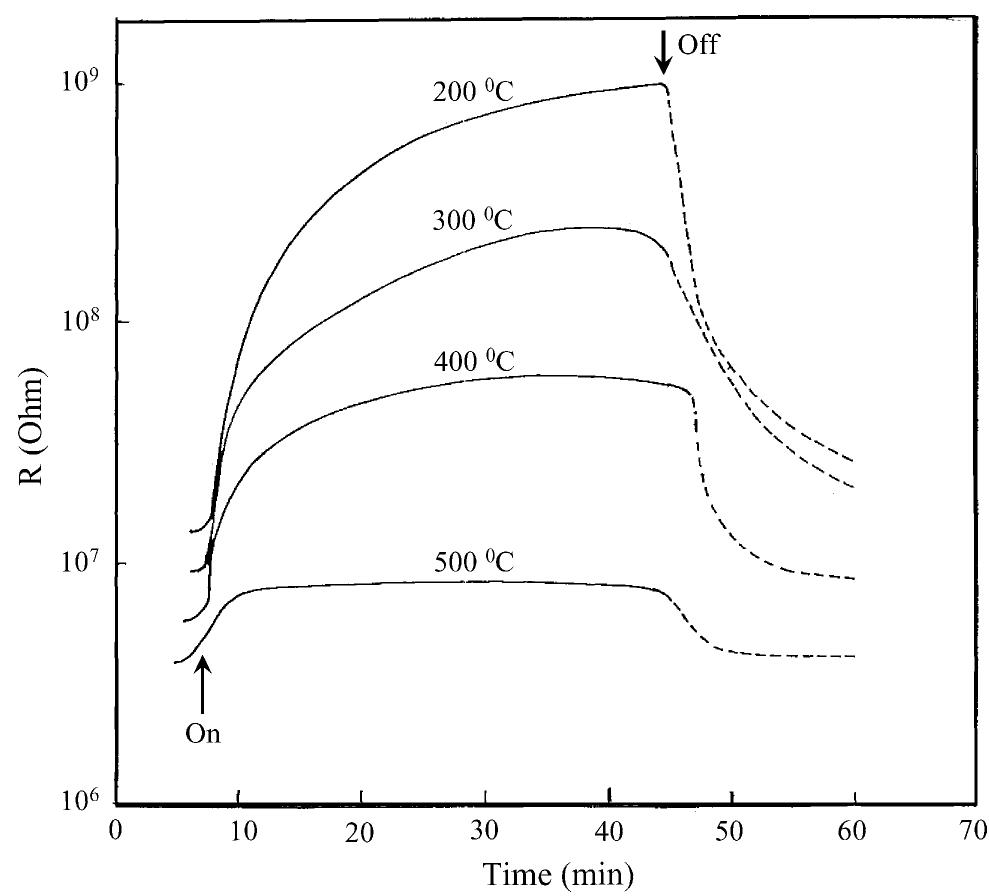 Schematic representation of the set-up for sensor element.