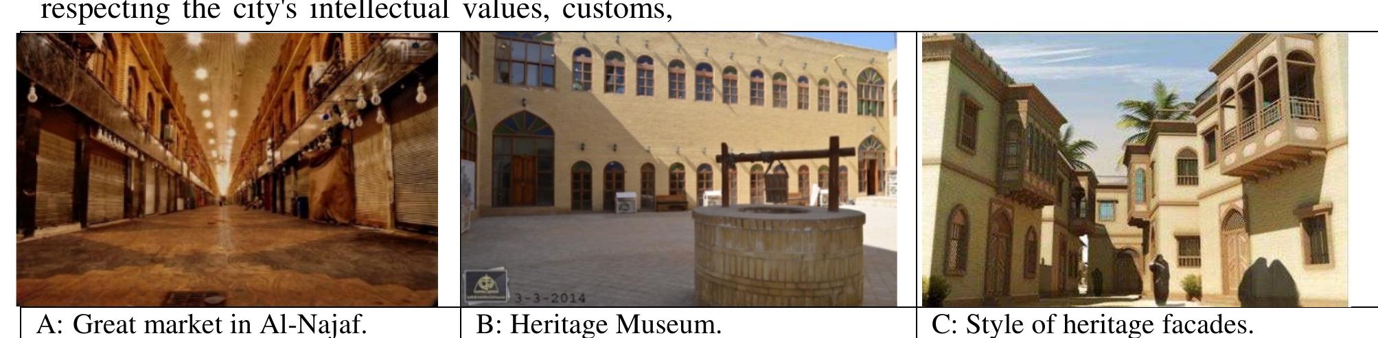 Figure 5: the continuos sky line, rehabilitation the streets and restoring buildings of special importance (the Museum), as a physical witness that combines the past with the present to achieve continuity and spatial enclosure. (Diwan, 2012)& (Google, image, Najaf Heritage Museum) 