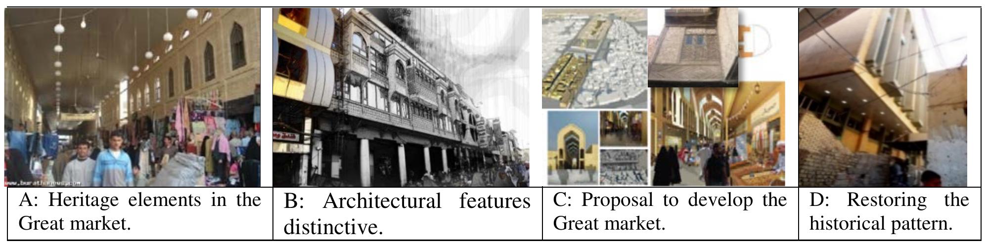 Figure 6: shows the visual and archaeological documentation for architectural elements and monuments of buildings and heritage places. (Diwan, 2012)  Context, with many commercial and residential investment activities «the low-value heritage buildings will be reconstructed and restored in the same or different form or style, focusing to revive their moral importance as cultural anthropological values. The restoration of local heritage also included visual and archaeological documentation of the buildings and architectural elements, as well as the contents of the building or place, as in, Figure 6.   As for the restoration of cultural, historical and religious buildings, they have been dealt with by many approached including; (The historical buildings are preserved enhancing _ their importance by creating an open space to separator them from other buildings. The buildings that were partly damaged, are restored and reconstructed according to the original properties, some buildings can be added that integrated with the existing urban fabric to support the heritage 