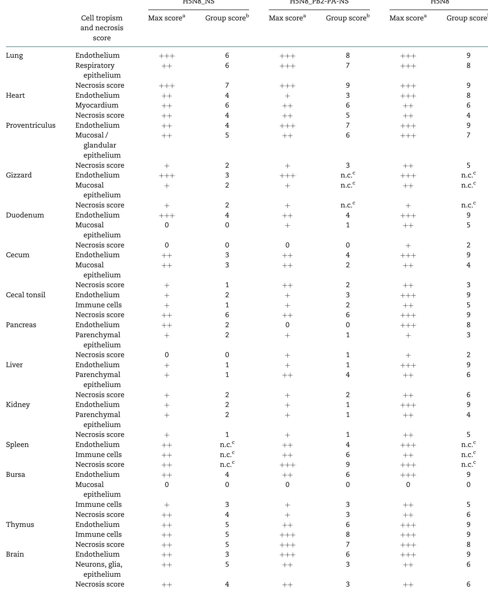 Table 2 - from Genetic incompatibilities and reduced