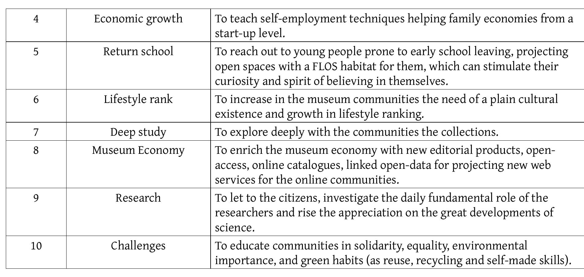 From the last two points (9, 10), in brief, the role of the learner can be defined as follows, again using the words of Xanthoudaki (2015: 256): ‘The learner can become the cornerstone, the co-creator of knowledge, but also a self-confident citizen with noble goals: political and civic re-engagement opting for a more equal distribution of wealth, opportunity and power’. 