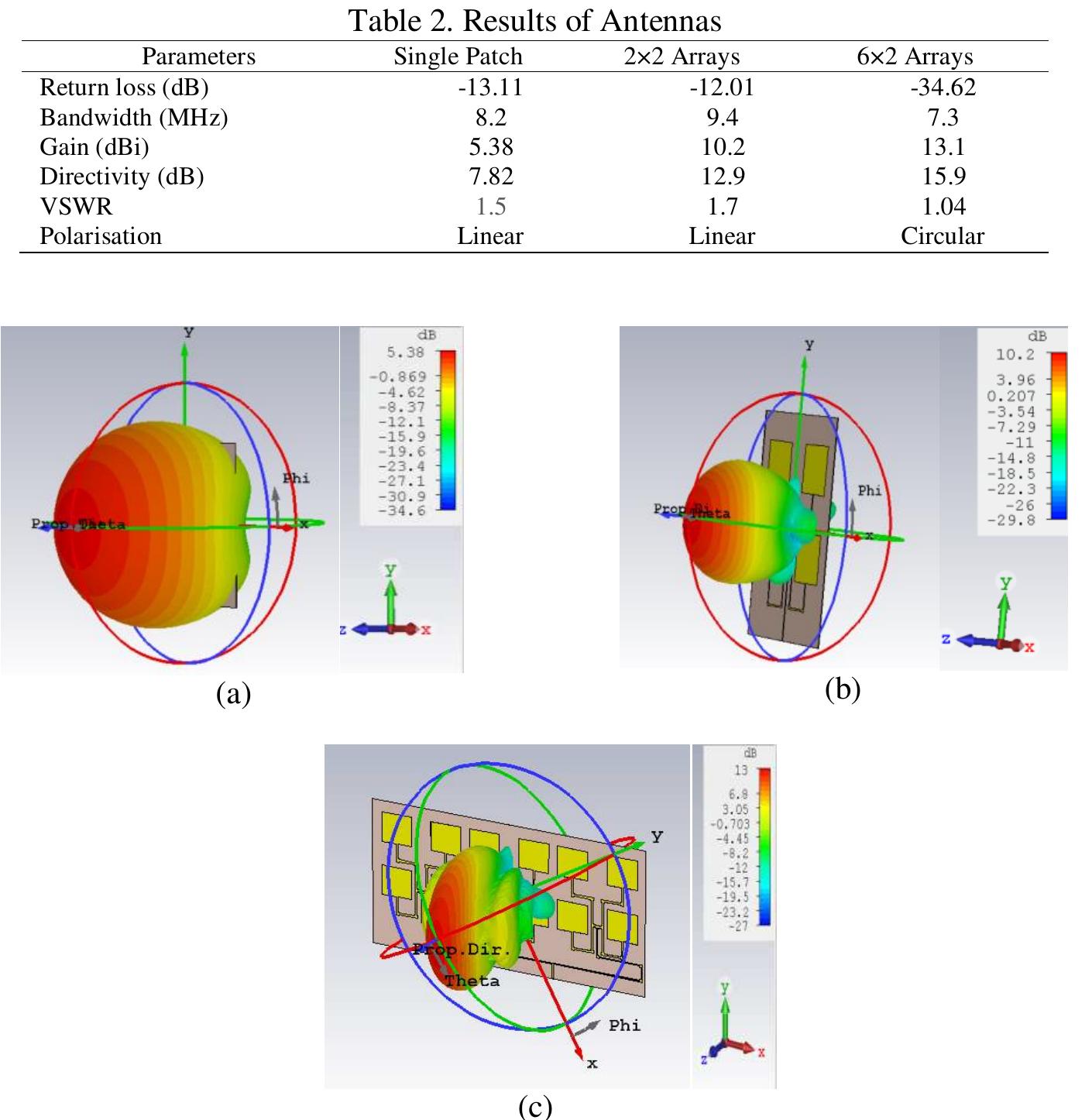 Figure 5 - from Circularly polarized microstrip patch