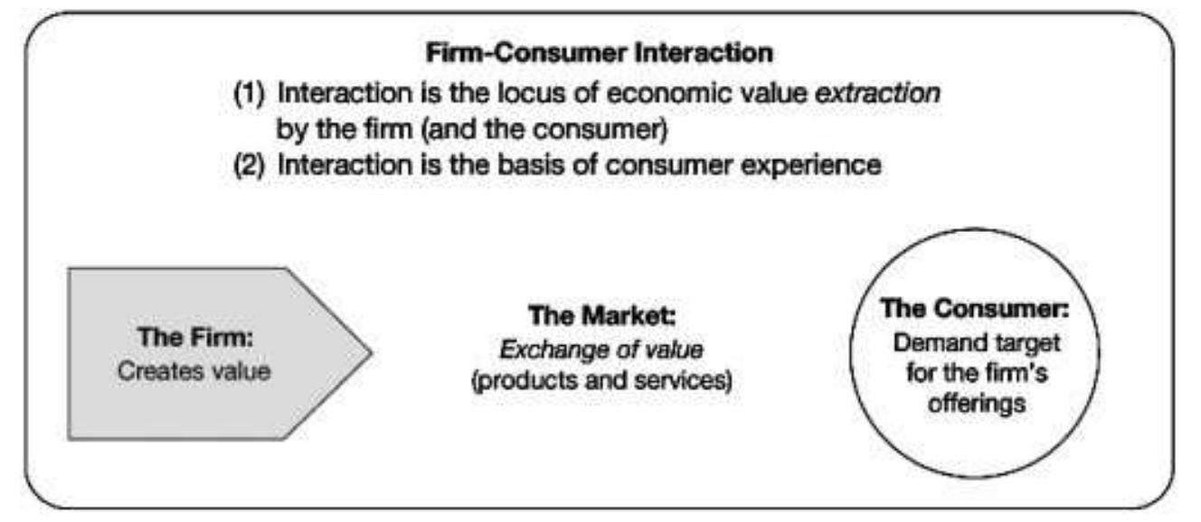 (PDF) Co‐creation experiences: The next practice in value creation