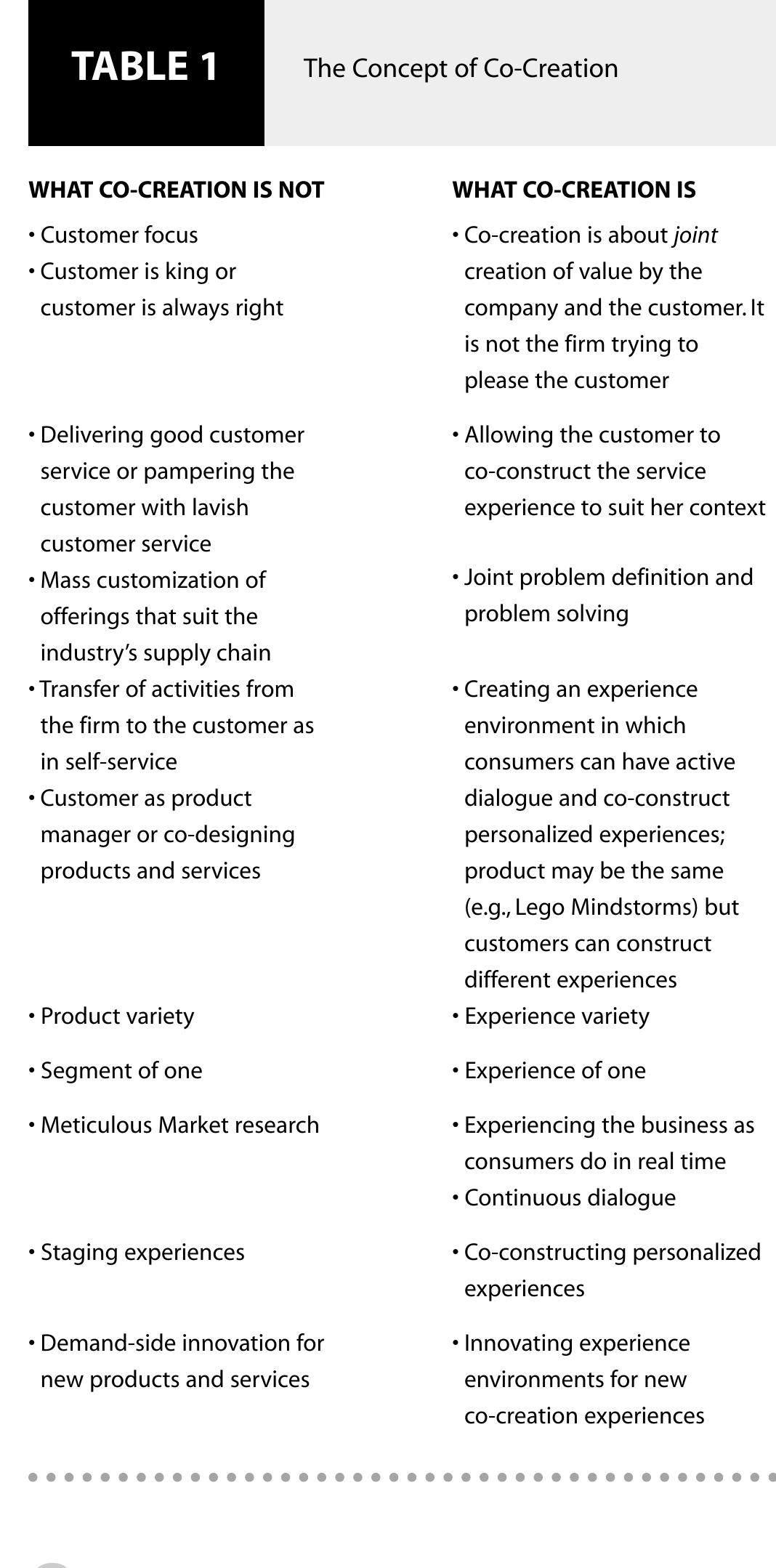 (PDF) Co‐creation experiences: The next practice in value creation