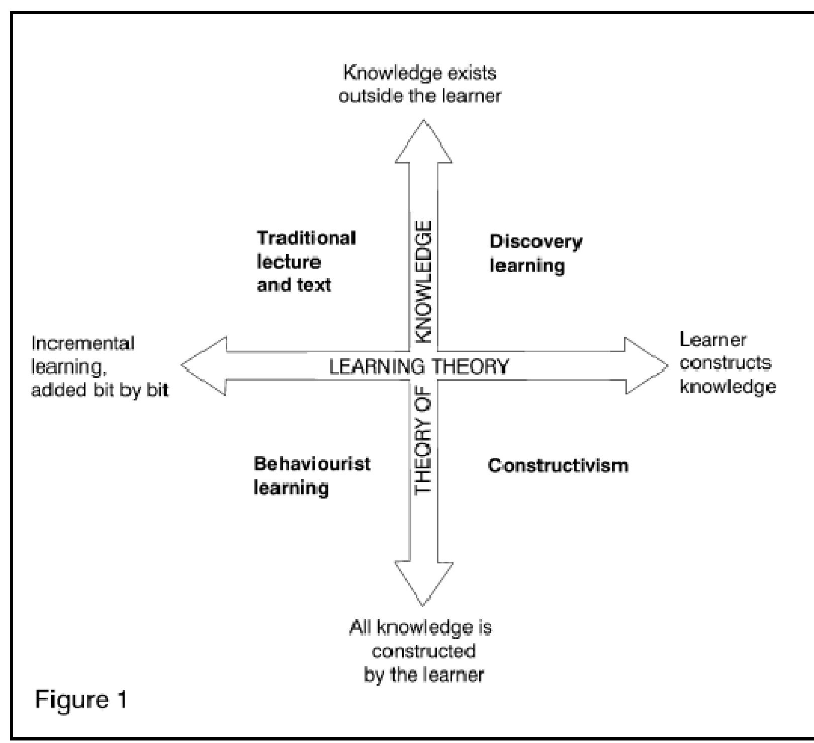 (PDF) The Constructivist Museum