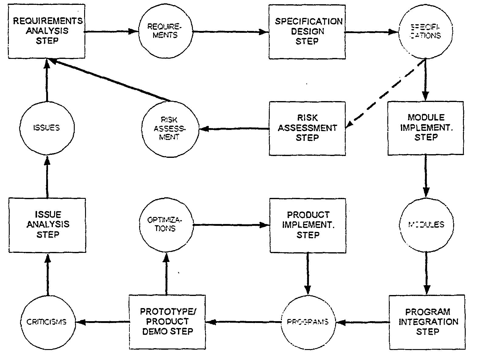 Figure 21 - A formal risk assessment model for software