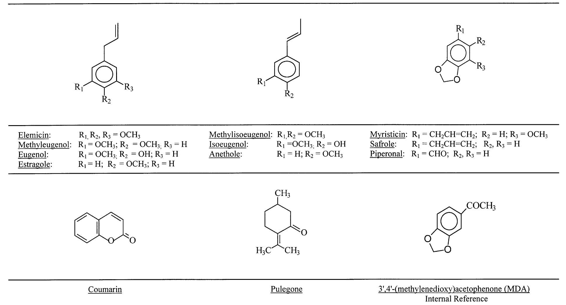 The common names and chemical structures of the nine