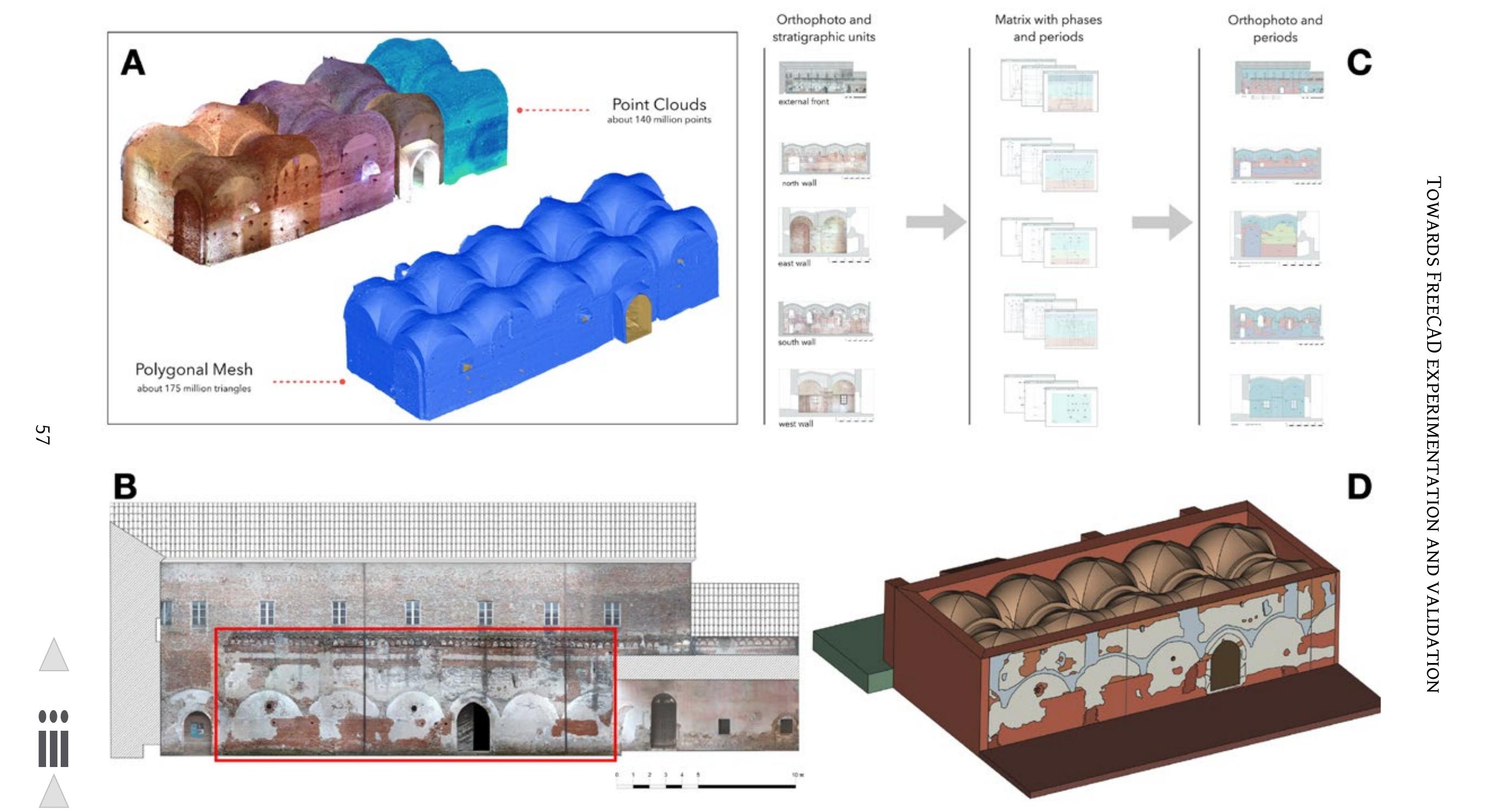 sure 1: Knowledge processes: from metric survey (A) to stratigraphic survey and analysis (B and C), until the parametric model construction (D). 