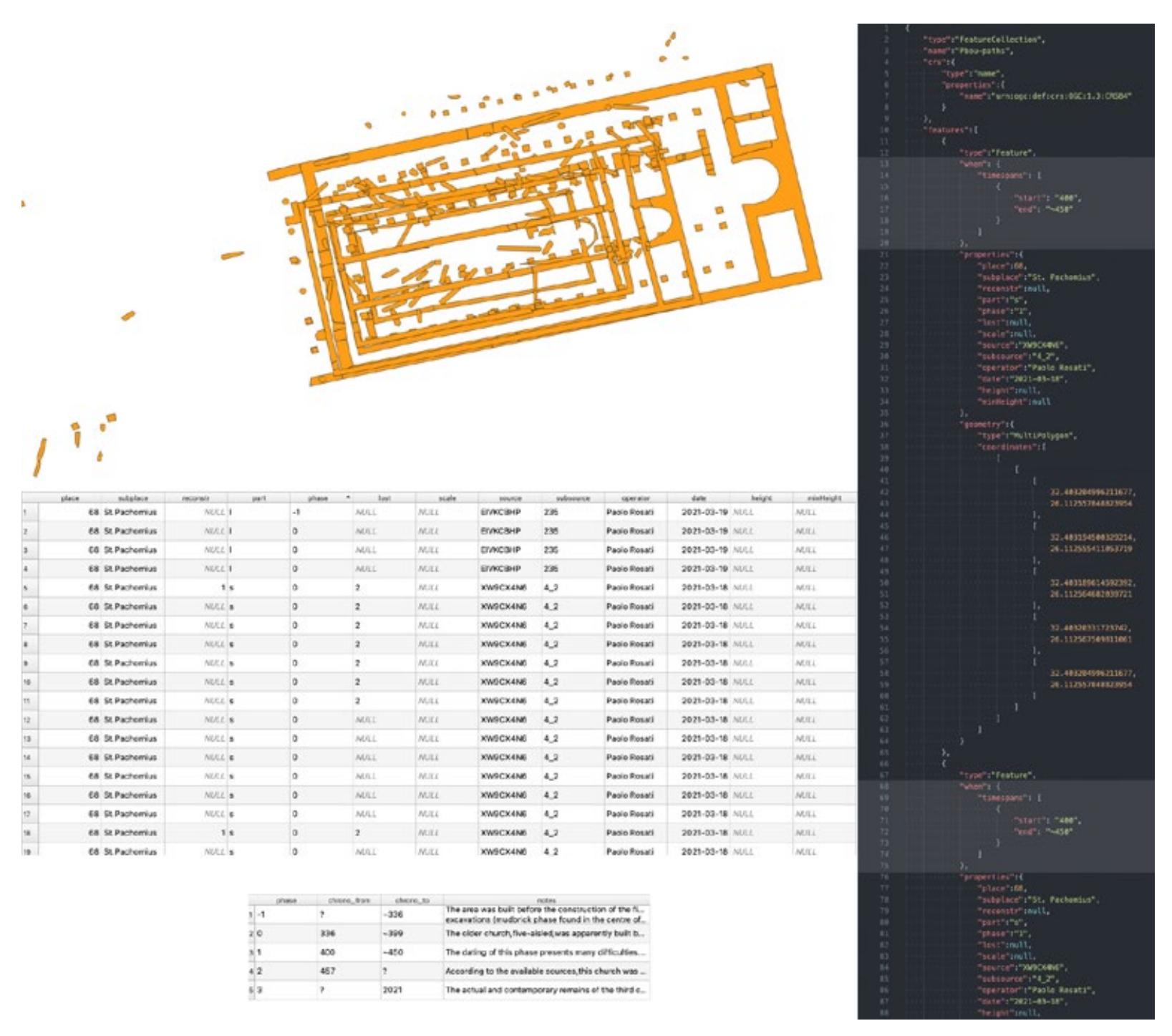 Figure 5: From SVP to GeoJSON-T: in the left-upper part the graphical representation of the basilica of Pbou encoded using SVP; in the left-middle part the SVP attribute list (excerpt); in the left-lower part a flat table mapping phases to absolute chronology; on the right excerpt of the resulting GeoJSON-T, embedding absolute chronology on feature level. 