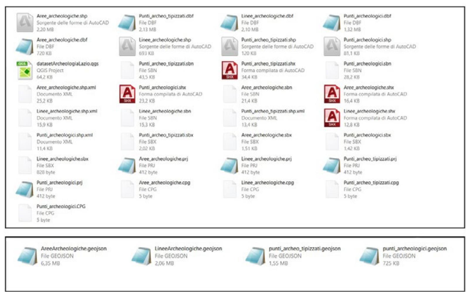 Figure 4: Comparison between the two datasets in shapefile (on top) and GeoJSON (down). 