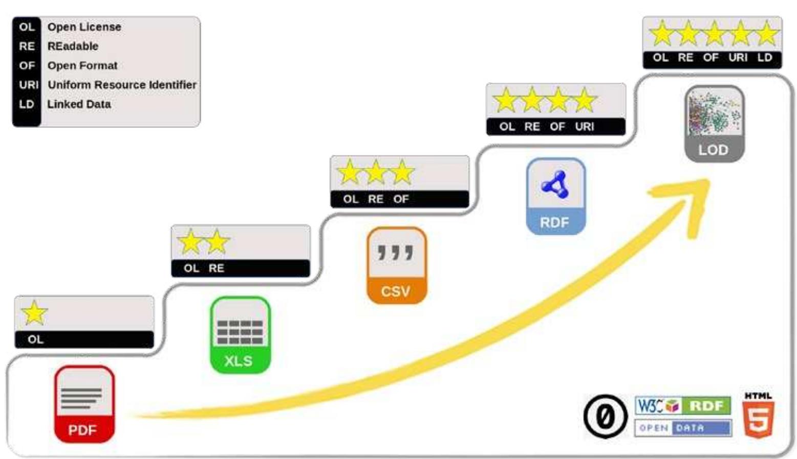 Nonostante |’origine di queste tecnologie risalga ben pit indietro nel tempo,’ é soltanto dopo il 2000 che inizia a farsi strada la nuova prassi del cloud storage e cloud computing,’ con i pro (la scalabilita, la delocalizzazione, |’efficienza, l’economia) e i contro (controllo totale da parte del gestore, i rischi per la privacy, l'ambiguita sulla proprieta di dati e applicazioni, l’oligopolio dei servizi. Cfr. Stallman 2020; Zuboff 2019). 