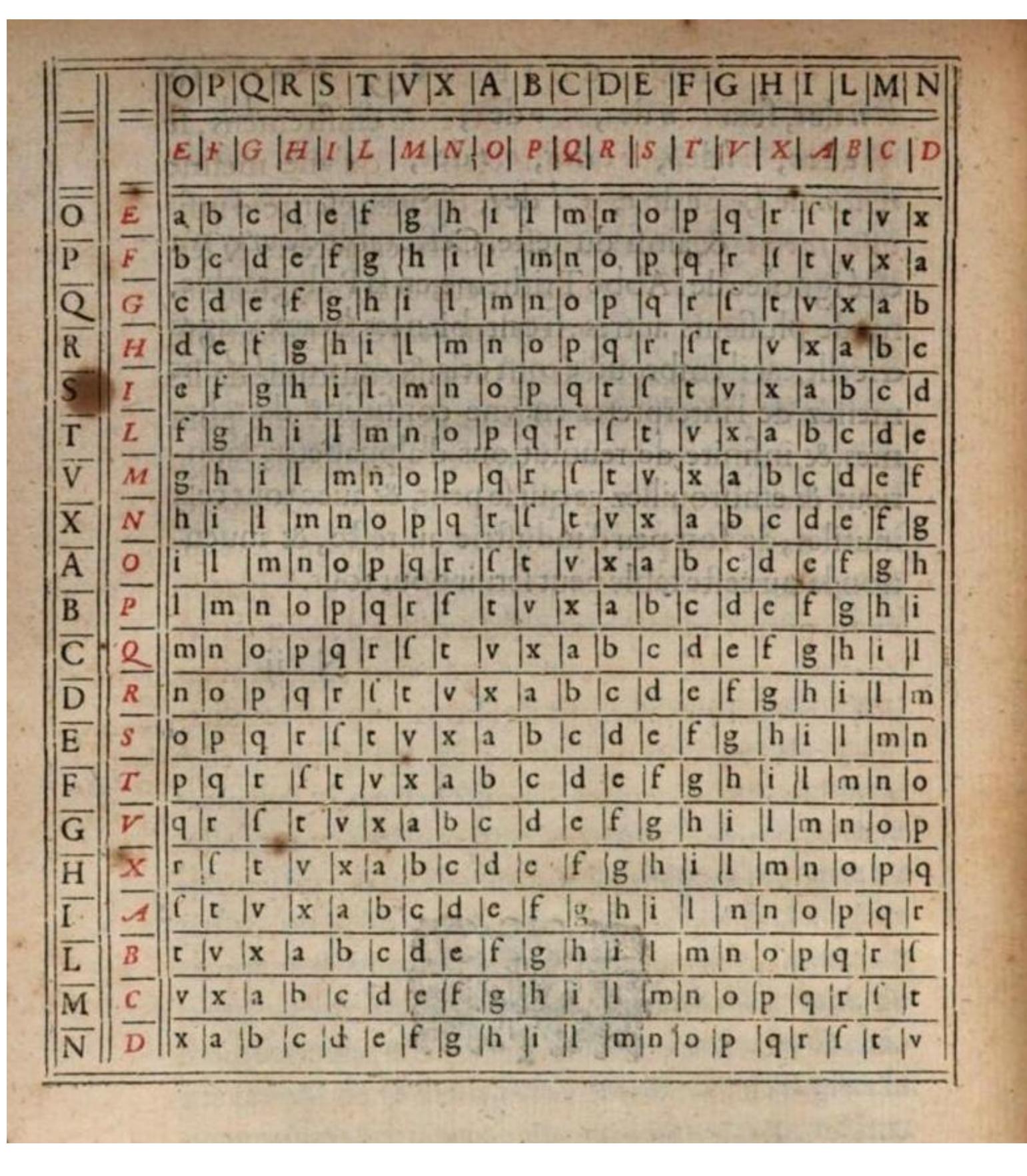 (PDF) Who Made "the Vigenère Cipher" as Known Today