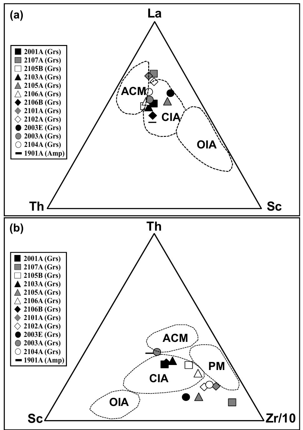Triplots of discriminant diagrams for the tectonic setting
