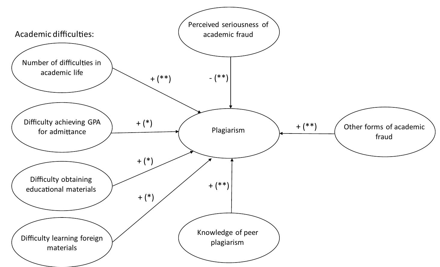 (PDF) Understanding Undergraduate Plagiarism in the Context of Students ...
