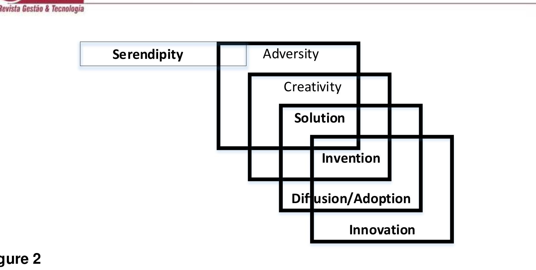 (PDF) Frugal innovation beyond emerging countries: the key role of ...