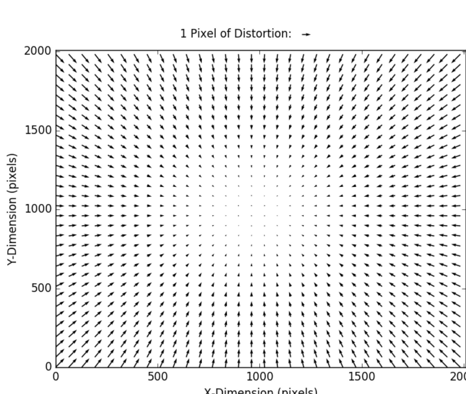 circe distortion map. the map above shows the magnitude