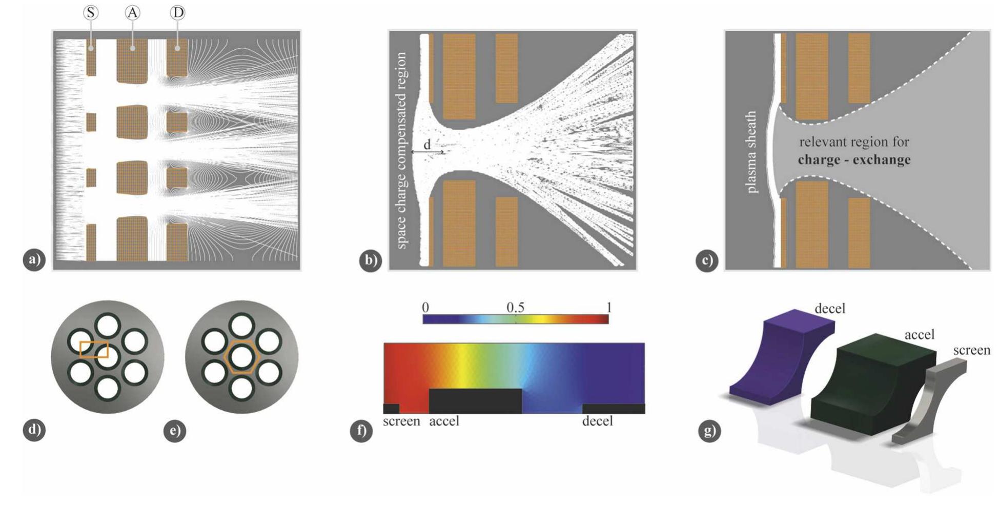 (PDF) Ion thrusters for electric propulsion: Scientific issues ...