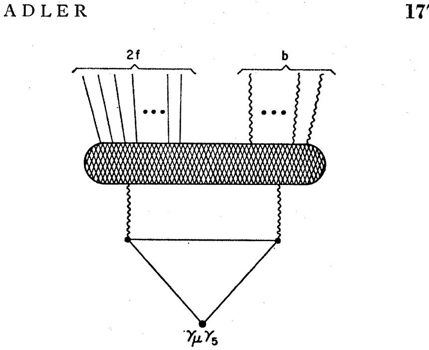 Figure 10 - from Axial-vector vertex in spinor