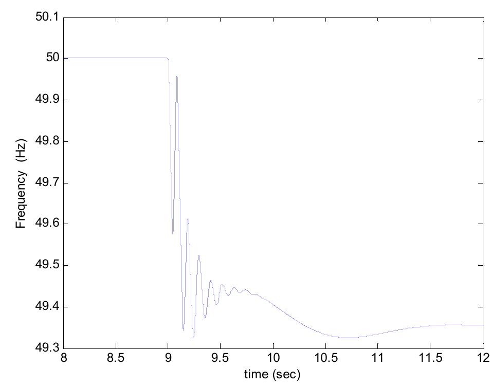 (PDF) Transient Analysis of Microgrids in Grid-Connected and Islanded ...