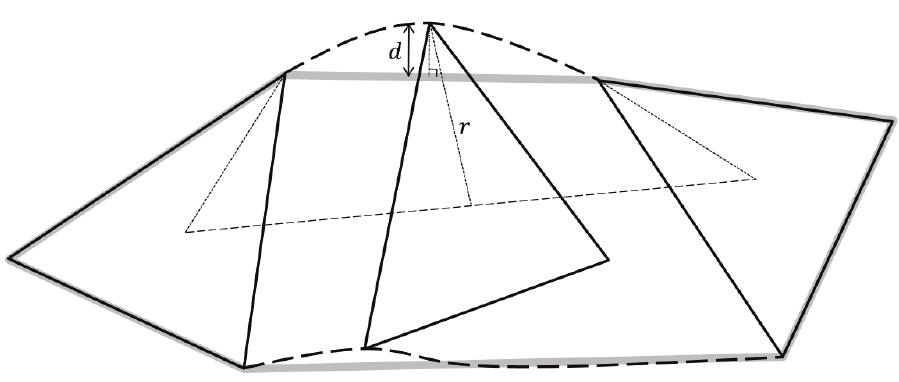 Swept Triangle Figure 6 - from Motion planning with sequential convex