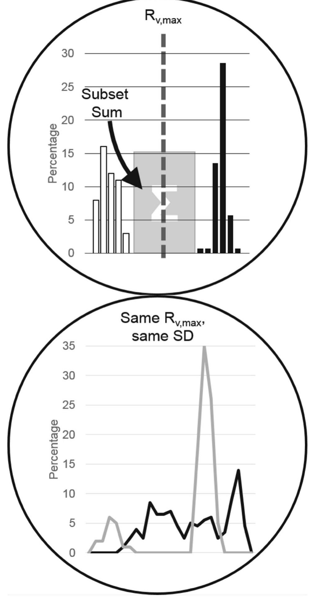 Figure 2 - from Understanding the impact of coal blending