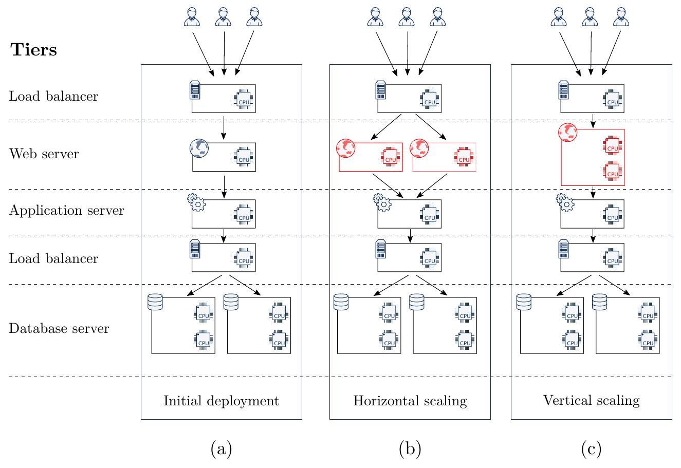 (PDF) Workloads in the Clouds