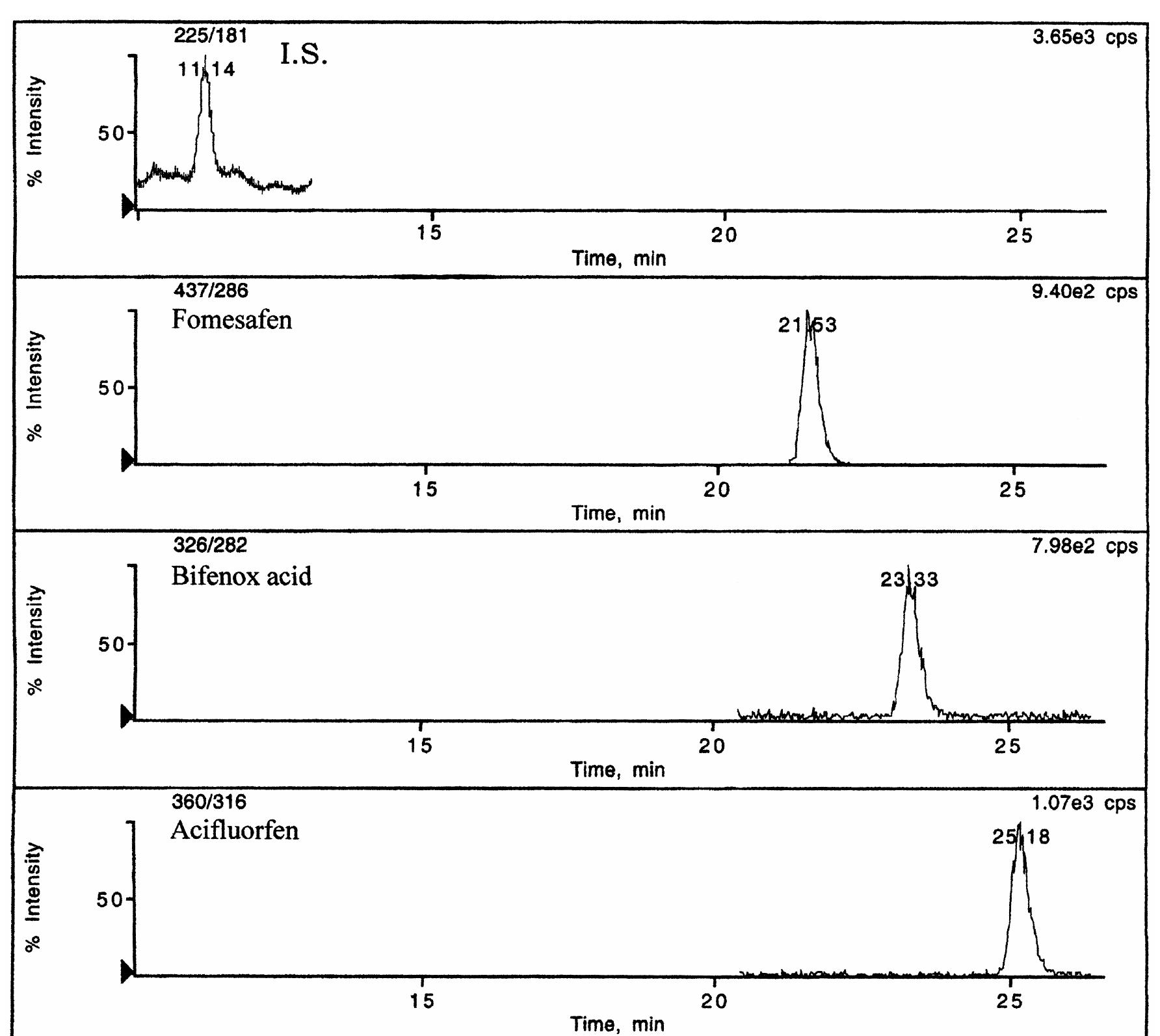 Structures and common names of the investigated