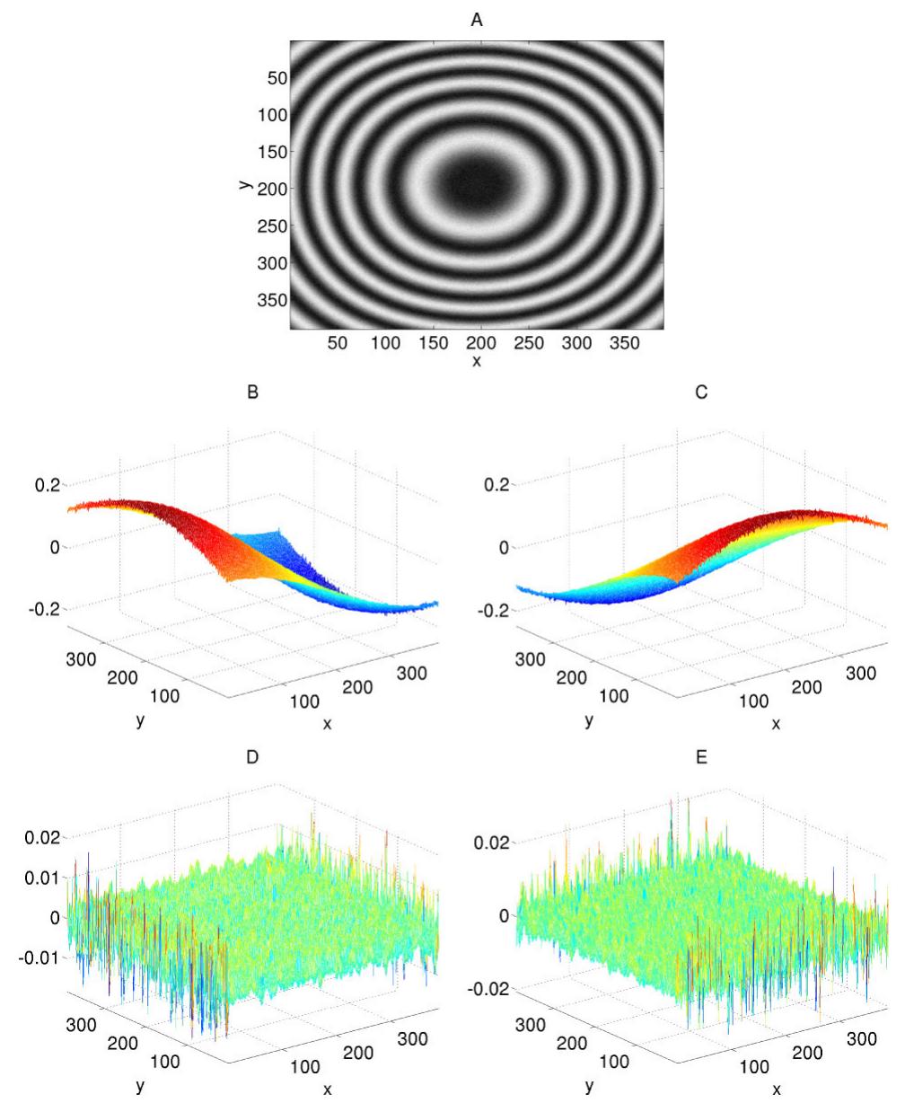 (PDF) Fringe analysis methods for noninvasive metrology and precision ...