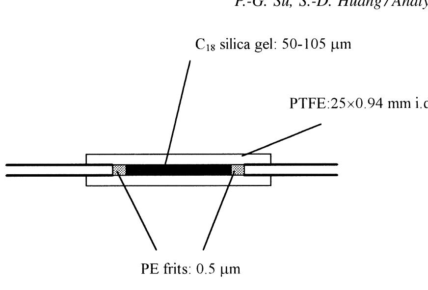 Microcolumn Structure Scheme of microcolumn assembly.