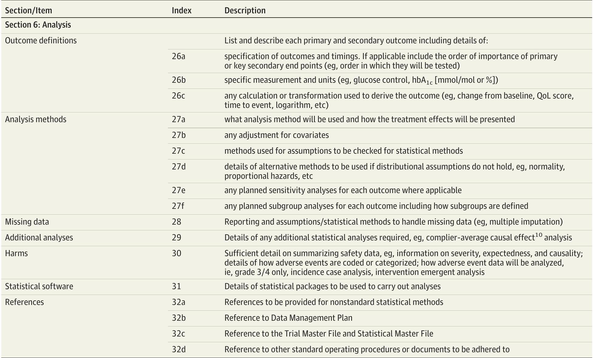 (PDF) Guidelines for the Content of Statistical Analysis Plans in ...