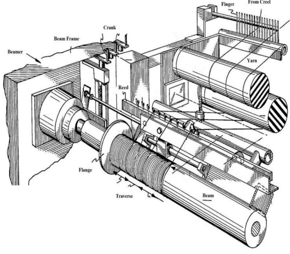 Wraither Beam (PDF) Unified Design of a Warper ’ s Beam : A New Concept