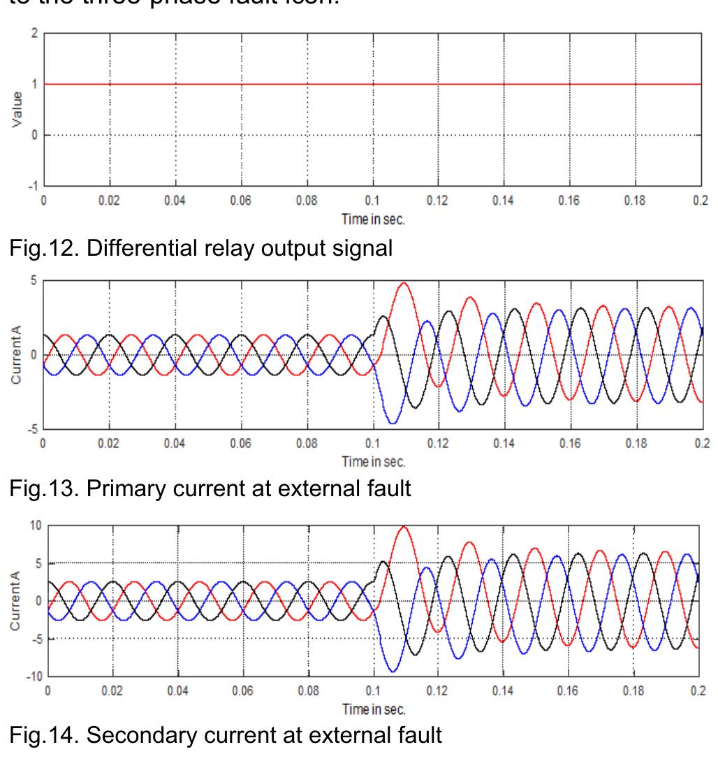 (PDF) Differential Relay Protection for Prototype Transformer