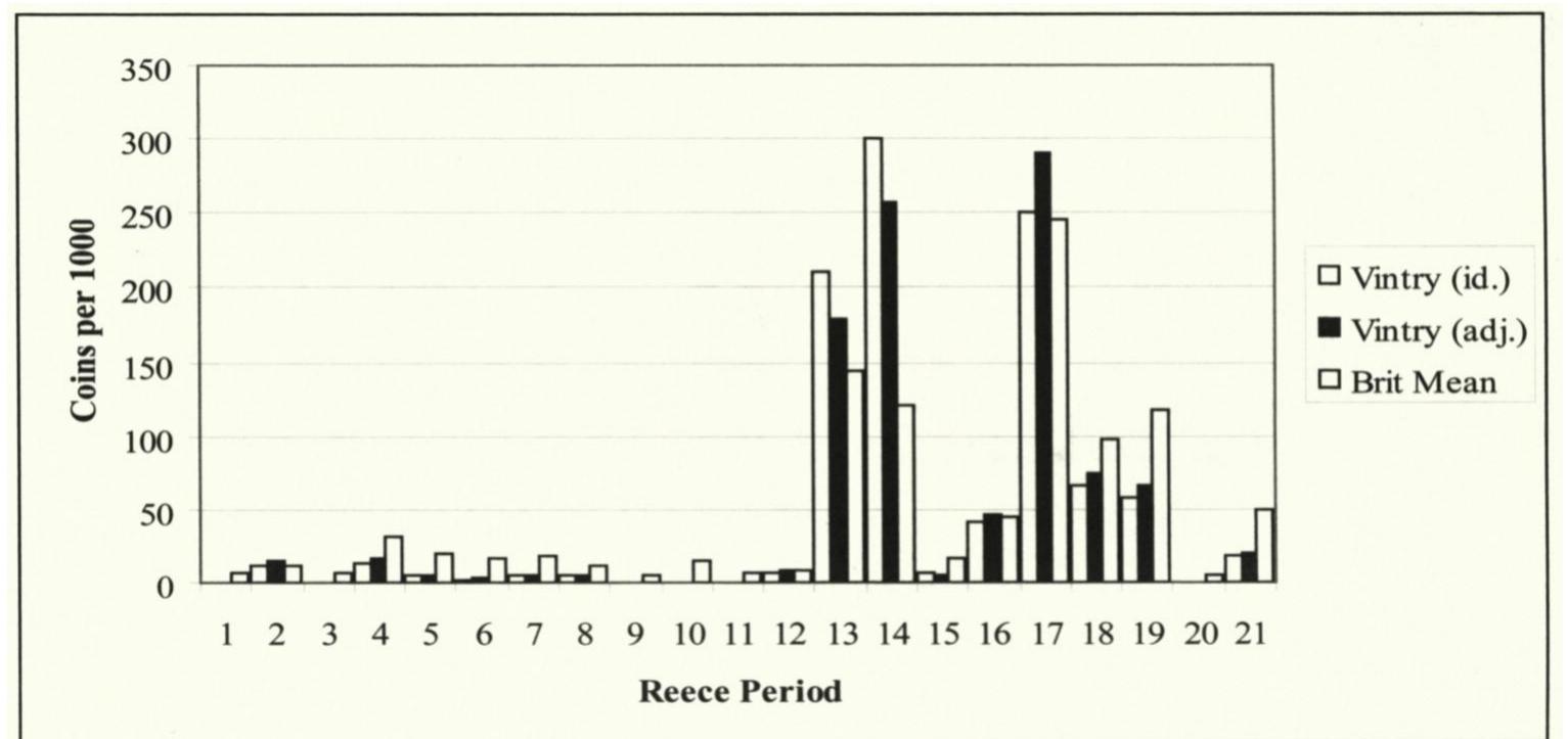 (PDF) Kelleher, R. 2008. Roman, Medieval and Later Coins from the ...