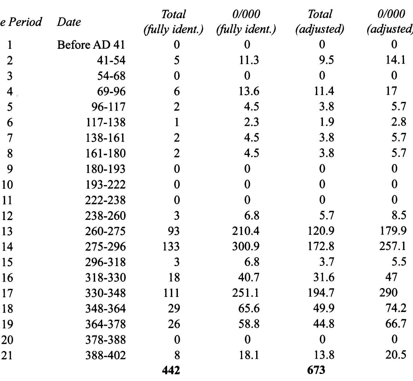 (PDF) Kelleher, R. 2008. Roman, Medieval and Later Coins from the ...