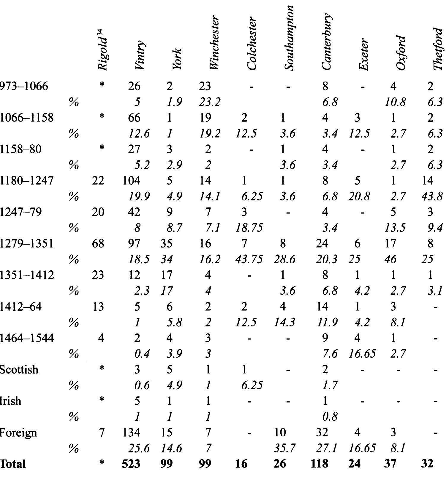 Looz io コイン (85) 사진