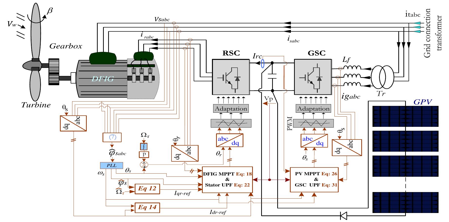 Schematic diagram of the proposed hybrid system and control