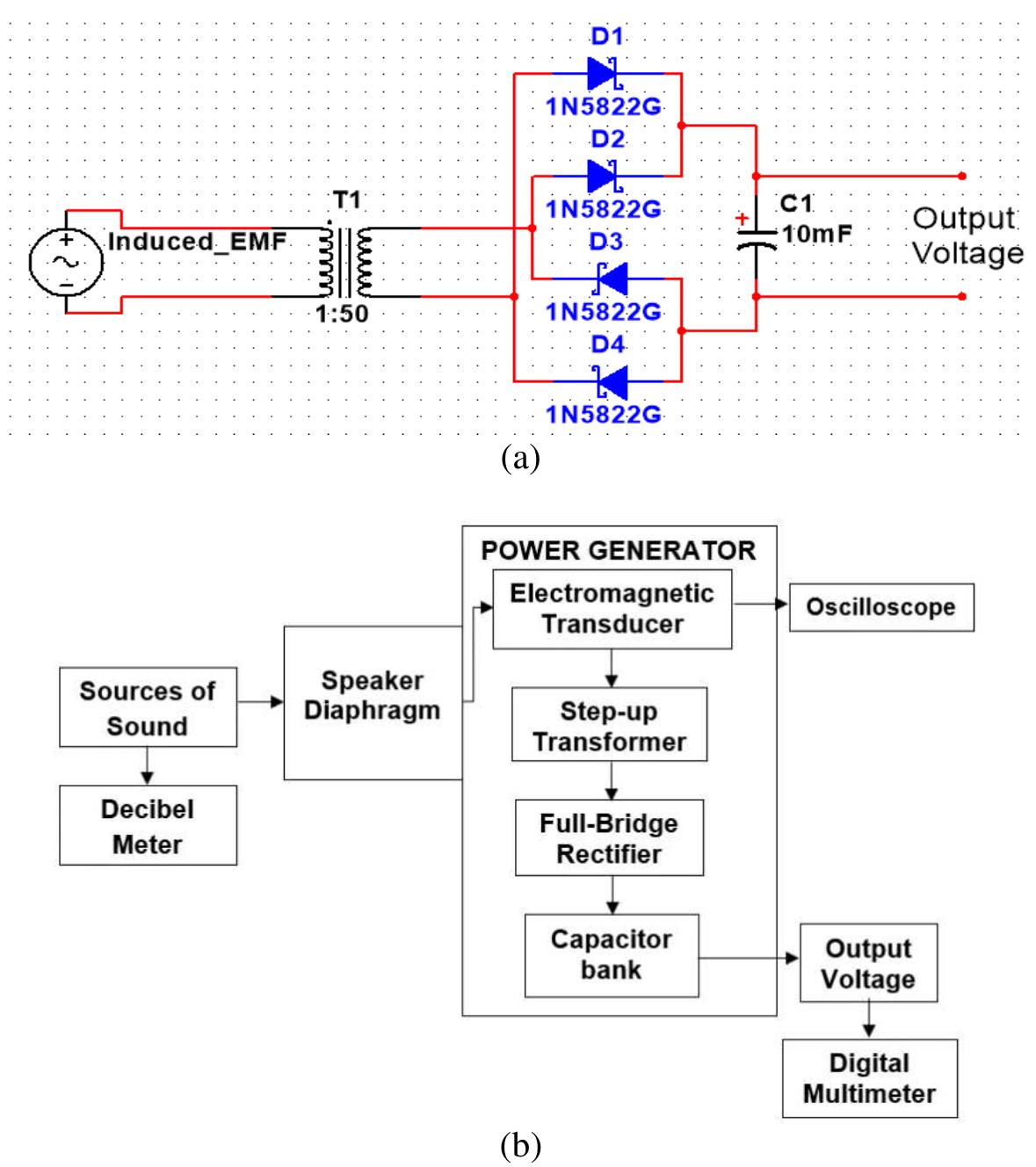 Figure 3 - from Sound to electric energy generating device