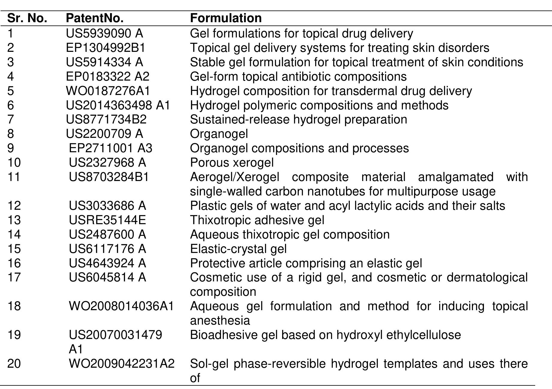 (PDF) A Brief Review on Topical Gels as Drug Delivery System