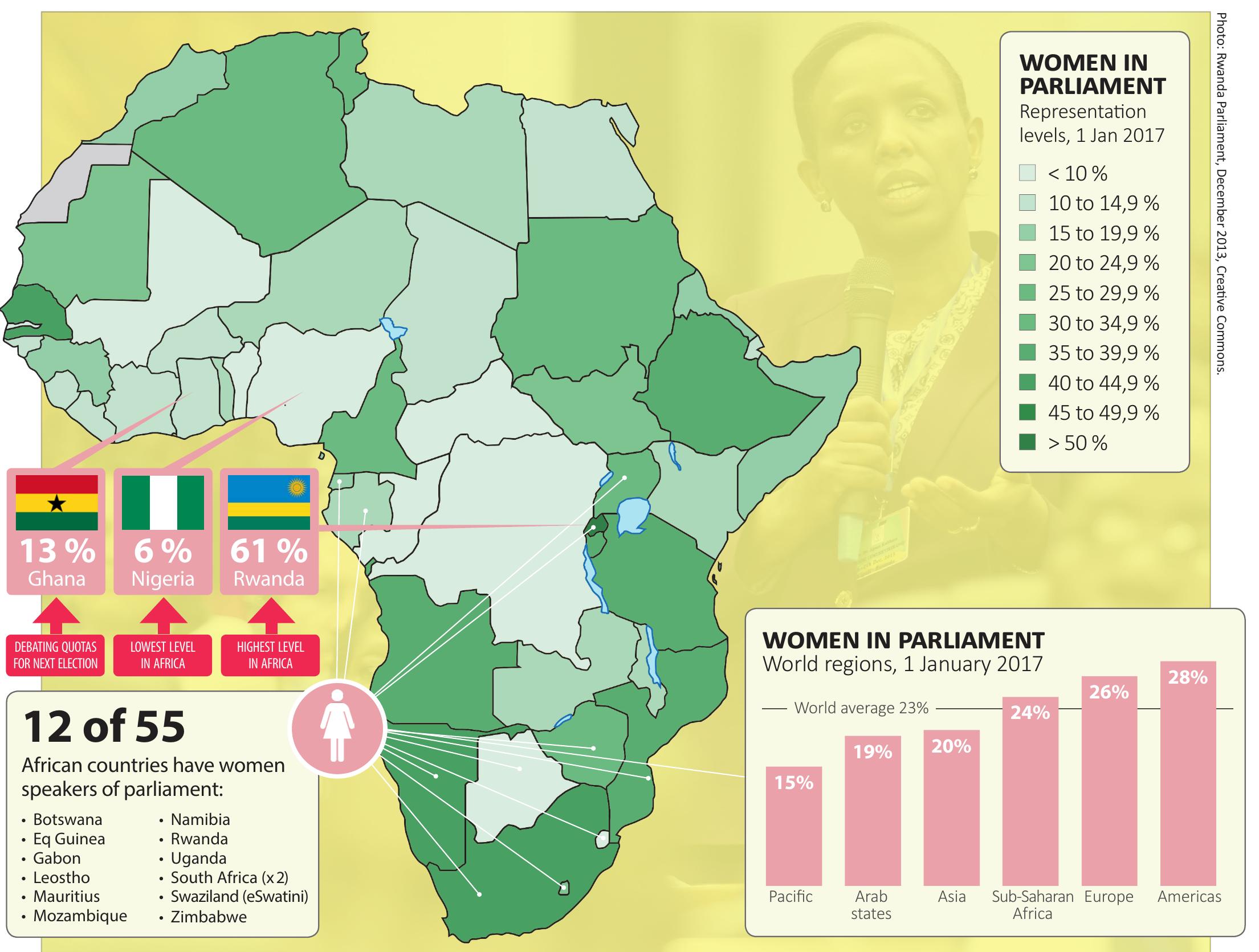 (PDF) Women’s Political Representation and Affirmative Action in Ghana