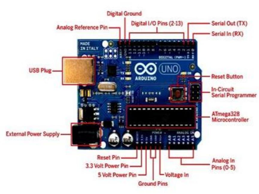 Android main control gui figure-7 illustrates the interface